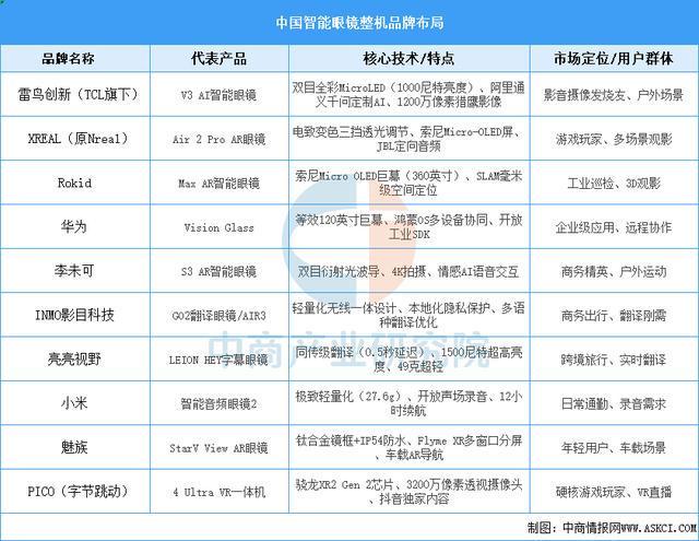 备行业市场前景预测研究报告（简版）开元棋牌2025年中国智能穿戴设(图1)