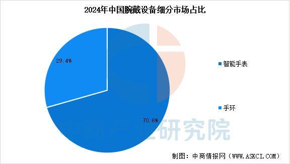 备行业市场前景预测研究报告（简版）开元棋牌2025年中国智能穿戴设(图2)
