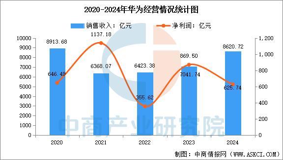 备行业市场前景预测研究报告（简版）开元棋牌2025年中国智能穿戴设(图9)