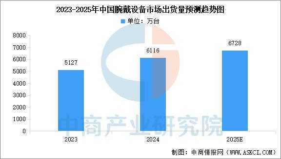 备行业市场前景预测研究报告（简版）开元棋牌2025年中国智能穿戴设(图11)