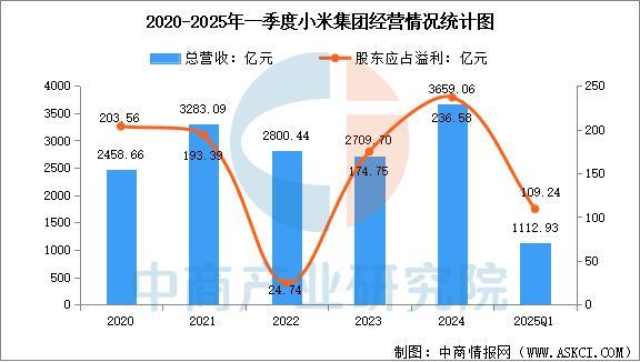 备行业市场前景预测研究报告（简版）开元棋牌2025年中国智能穿戴设(图6)