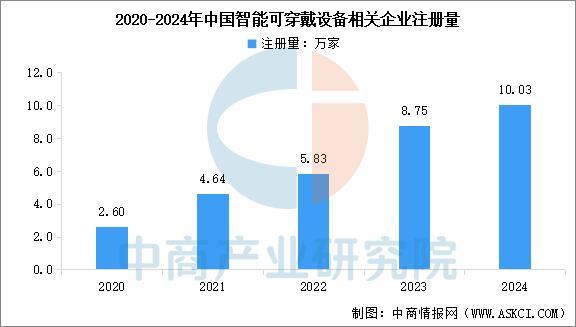备行业市场前景预测研究报告（简版）开元棋牌2025年中国智能穿戴设(图10)