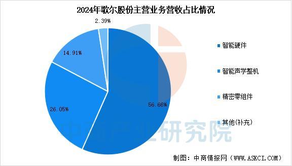 备行业市场前景预测研究报告（简版）开元棋牌2025年中国智能穿戴设(图4)