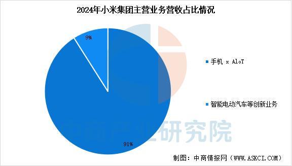备行业市场前景预测研究报告（简版）开元棋牌2025年中国智能穿戴设(图12)
