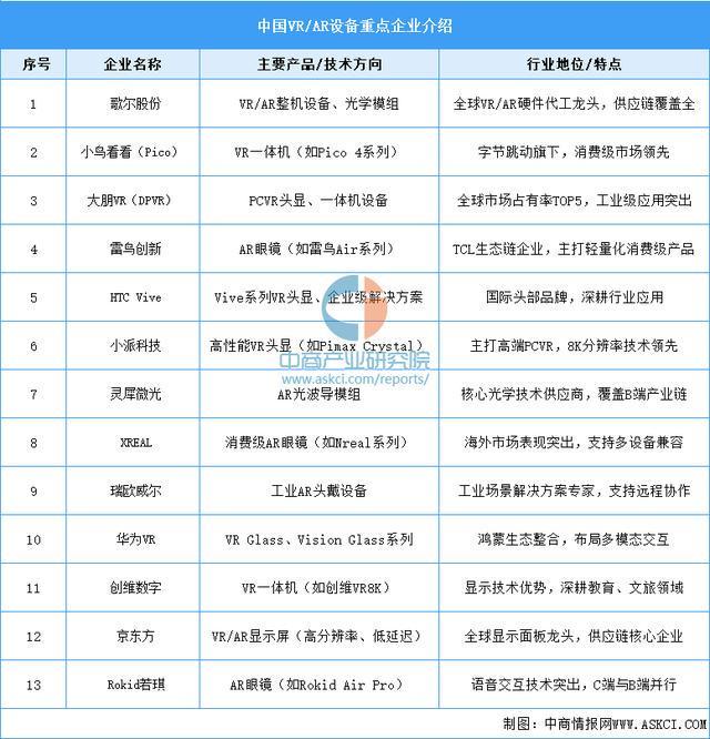 备行业市场前景预测研究报告（简版）开元棋牌2025年中国智能穿戴设(图7)