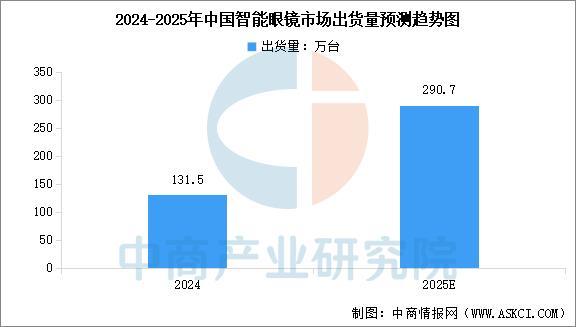 备行业市场前景预测研究报告（简版）开元棋牌2025年中国智能穿戴设(图3)