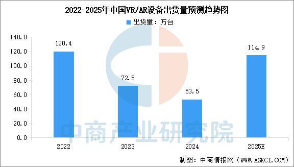 备行业市场前景预测研究报告（简版）开元棋牌2025年中国智能穿戴设(图8)