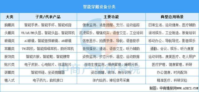 备行业市场前景预测研究报告（简版）开元棋牌2025年中国智能穿戴设(图15)