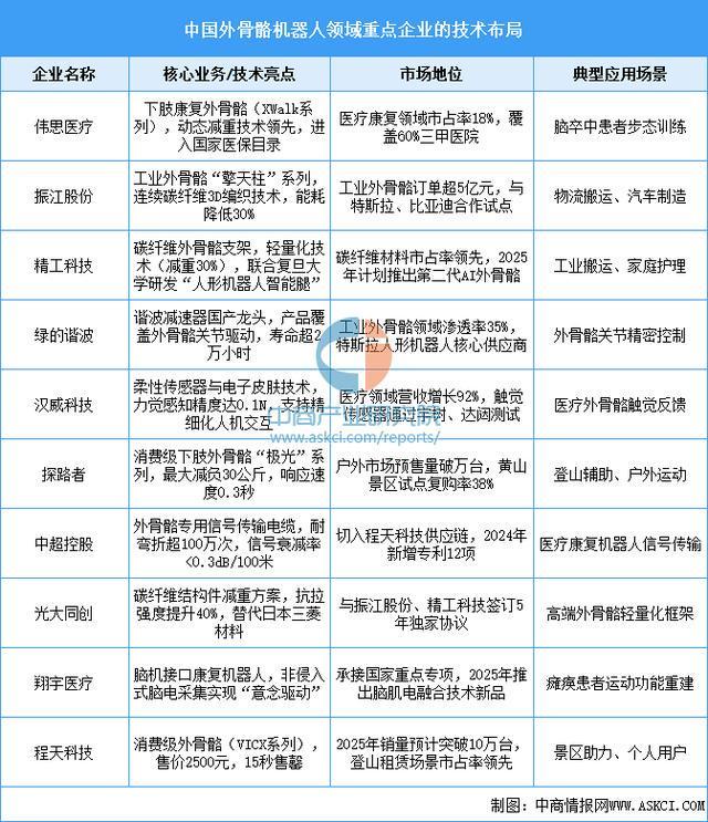 备行业市场前景预测研究报告（简版）开元棋牌2025年中国智能穿戴设(图14)