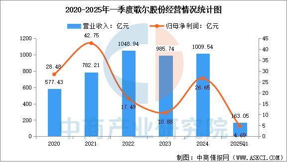 备行业市场前景预测研究报告（简版）开元棋牌2025年中国智能穿戴设(图16)