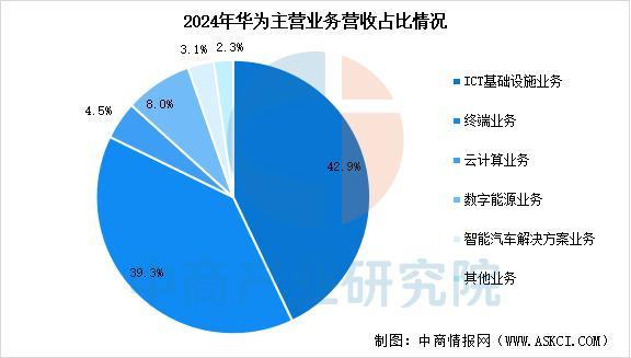 备行业市场前景预测研究报告（简版）开元棋牌2025年中国智能穿戴设(图17)